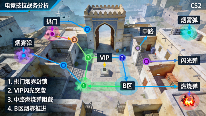 CS2职业比赛Mirage地图投掷物点位控制链高清画面