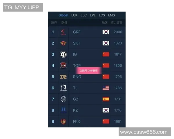 王者荣耀配合排行榜揭晓FPX战队荣登第九名引发热议